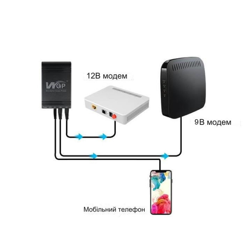 ДБЖ для роутера WGP UPS 103 Black