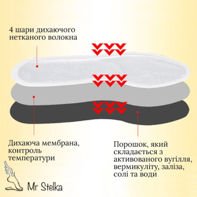 Набір хімічні устілки грілки одноразові "Beibei Bear Набір хімічні устілки грілки одноразові "Beibei Bear
