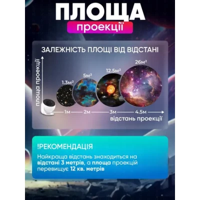 Домашній планетарій + 13 картриджів нічник проектор зоряного неба галактика зі змінними картриджами Білий