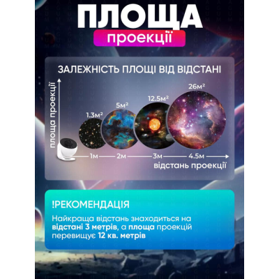 Домашній планетарій + 14 картриджів нічник проектор зоряного неба галактика зі змінними картриджами