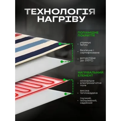 Електропростирадло 150*70см 2 режими підігріву простирадла з підігрівом від USB