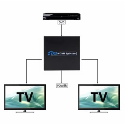 HDMI розгалужувач на 2 порти HDMI SPLITTER 1 in 2