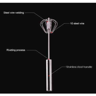 Портативний напівавтоматичний універсальний міксер для яєць, млинців, соусів Cookkiss 33см з нержавіючої сталі