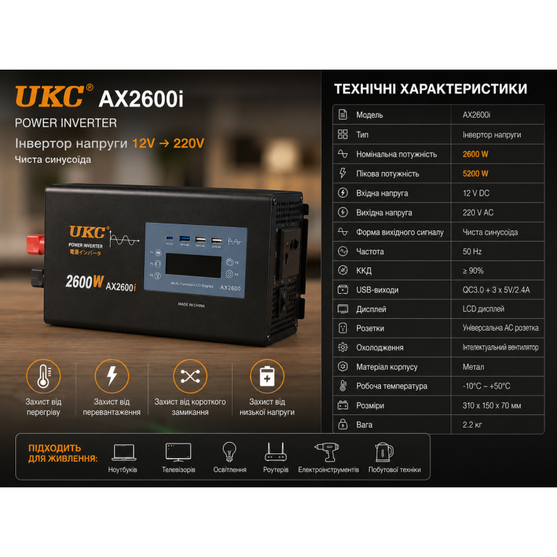 Перетворювач AC/DC 2600W AX Sine з чистим синусом / Перетворювач напруги з чистим синусом, дисплеєм та виходами: 3 x USB, 1 x Type-C / Інвертор автомобільний