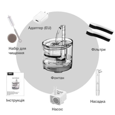 Питний фонтан напувалка для котів та собак NPET WF050TP 1.5L з фільтром прозорий