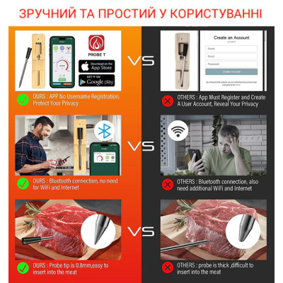Цифровий Bluetooth термометр з керуванням через телефон, для м'яса, гриля та духовки
