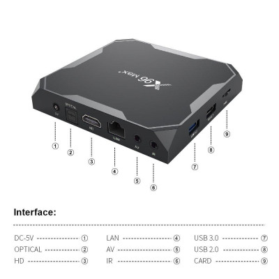 Стаціонарний медіаплеєр X96 MAX+ 4/32GB