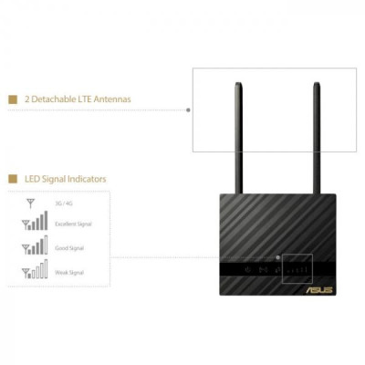 Бездротовий маршрутизатор (роутер) ASUS 4G-N16 Бездротовий маршрутизатор (роутер) ASUS 4G-N16