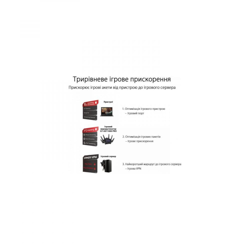 Бездротовий маршрутизатор (роутер) ASUS ROG Rapture GT-AX11000 Pro