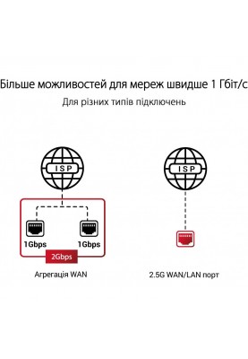 Бездротовий маршрутизатор (роутер) ASUS ROG Rapture GT-AXE11000