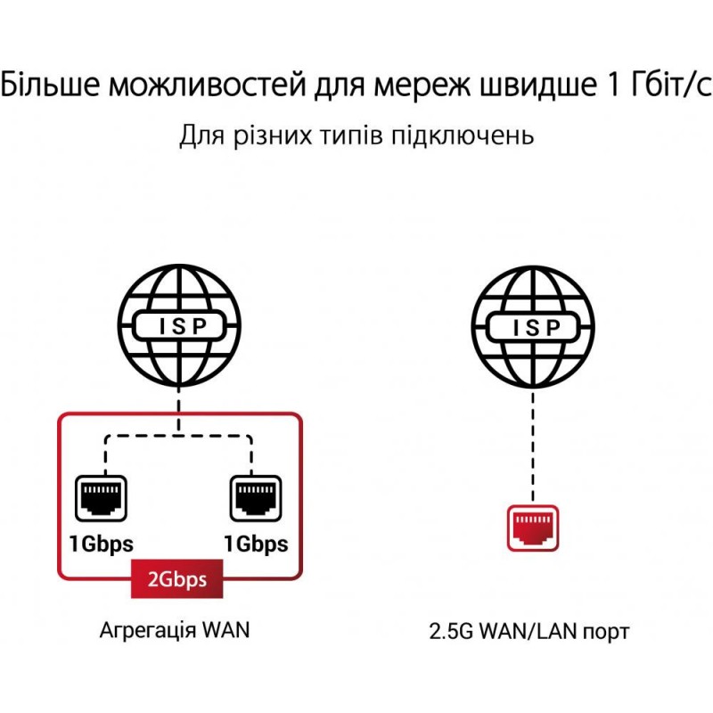 Бездротовий маршрутизатор (роутер) ASUS ROG Rapture GT-AXE11000