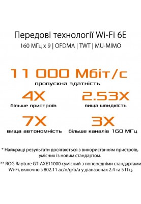 Бездротовий маршрутизатор (роутер) ASUS ROG Rapture GT-AXE11000