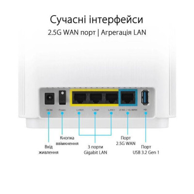 Бездротовий маршрутизатор (роутер) ASUS ZenWiFi XT9 (W-1-PK) Бездротовий маршрутизатор (роутер) ASUS ZenWiFi XT9 (W-1-PK)