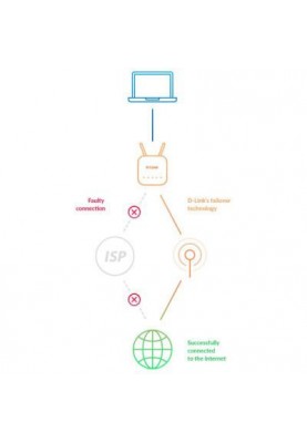 Бездротовий маршрутизатор (роутер) D-Link DWR-953V2