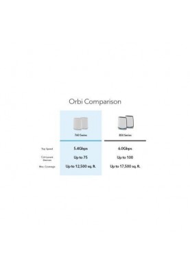 Бездротовий маршрутизатор (роутер) Netgear RBK762S (RBK762S-100EUS)