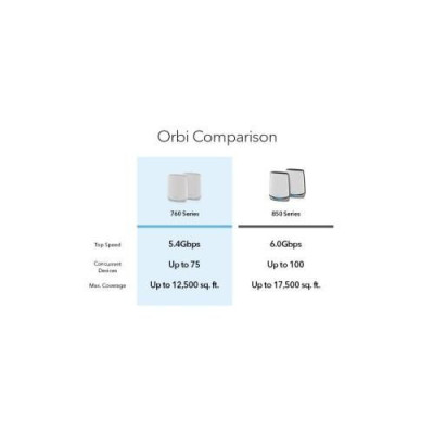 Бездротовий маршрутизатор (роутер) Netgear RBK762S (RBK762S-100EUS)