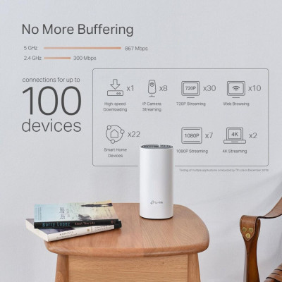 Бездротовий маршрутизатор (роутер) TP-Link Deco P9 2-pack