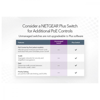 Комутатор некерований Netgear GS316P (GS316P-100EUS)