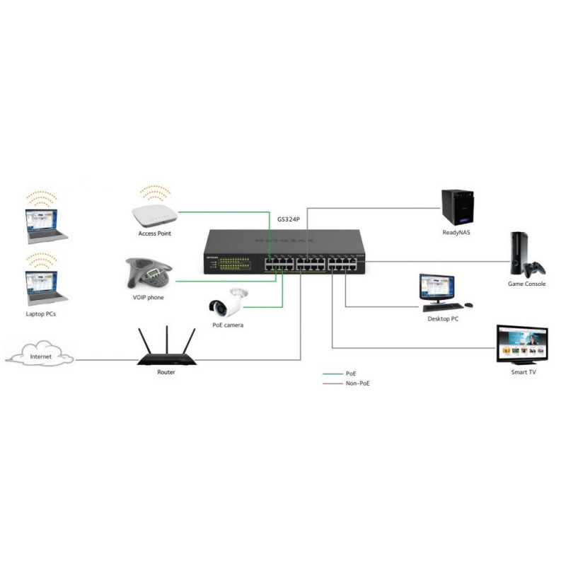 Комутатор некерований Netgear GS324P (GS324P-100EUS)