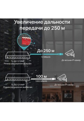 Комутатор некерований TP-Link TL-SG1210MP