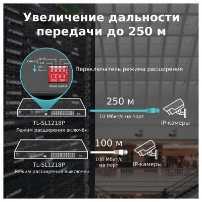 Комутатор некерований TP-Link TL-SL1218P