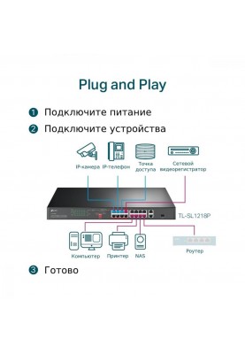 Комутатор некерований TP-Link TL-SL1218P