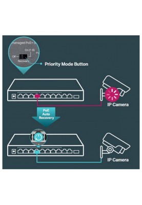 Комутатор некерований TP-Link TL-SL1311MP