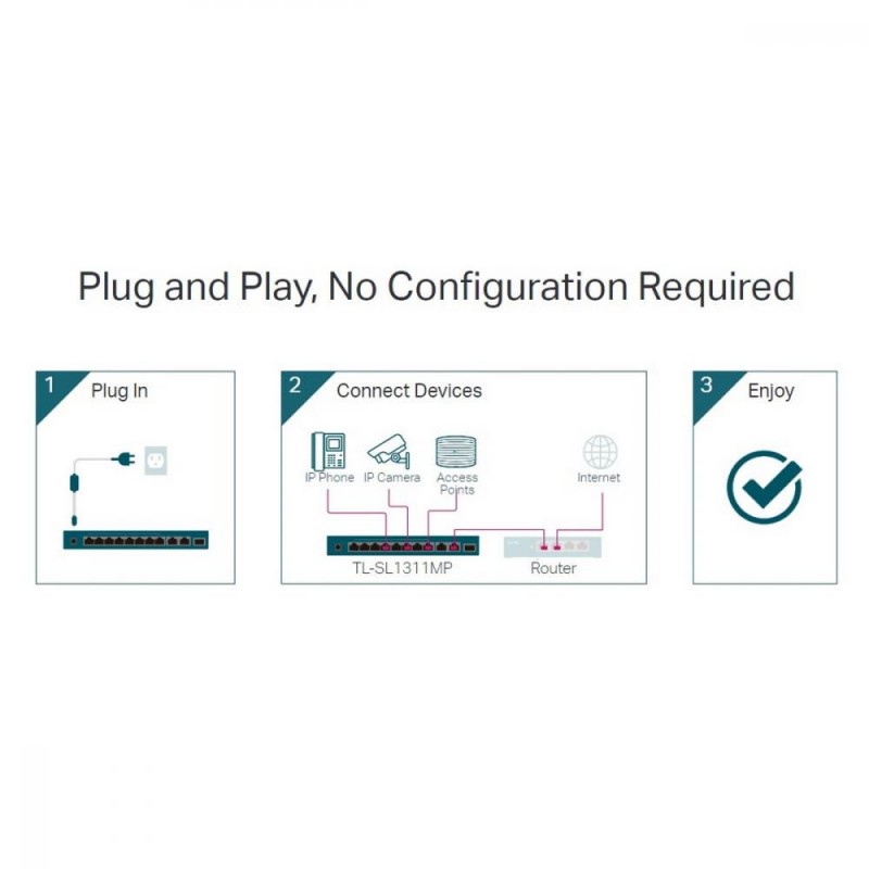 Комутатор некерований TP-Link TL-SL1311MP