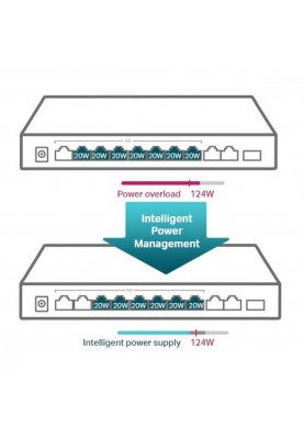 Комутатор некерований TP-Link TL-SL1311MP