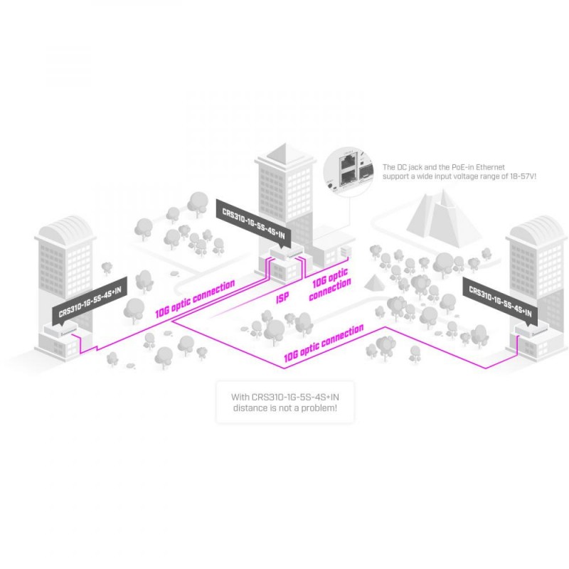 Комутатор керований Mikrotik CRS310-1G-5S-4S+IN