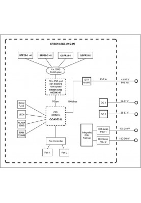 Комутатор керований рівня 3 Mikrotik CRS510-8XS-2XQ-IN