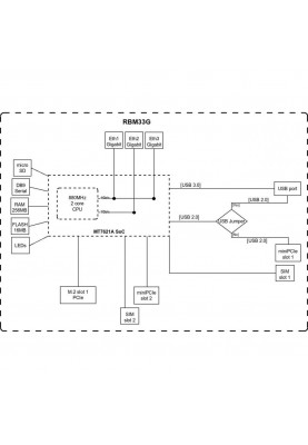 Маршрутизатор Mikrotik RBM33G