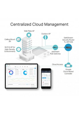 Маршрутизатор (роутер) TP-Link ER7206 (TL-ER7206)