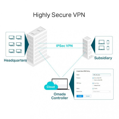 Маршрутизатор (роутер) TP-Link ER7206 (TL-ER7206)