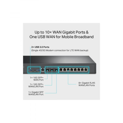 Маршрутизатор TP-Link ER8411