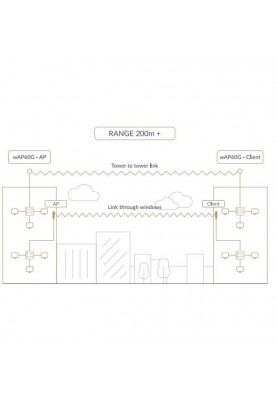 Точка доступу/Бездротовий міст Mikrotik Wireless Wire (RBwAPG-60ad kit)