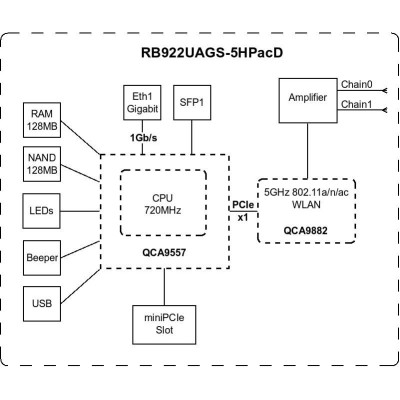 Точка доступу Mikrotik RB922UAGS-5HPacD-NM