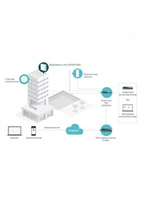 Точка доступу TP-Link EAP650-WALL