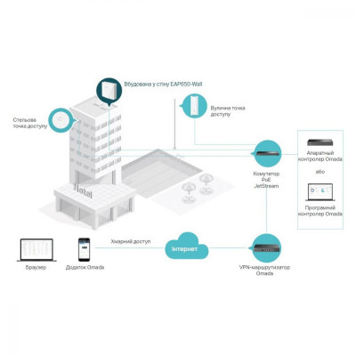 Точка доступу TP-Link EAP650-WALL Точка доступу TP-Link EAP650-WALL