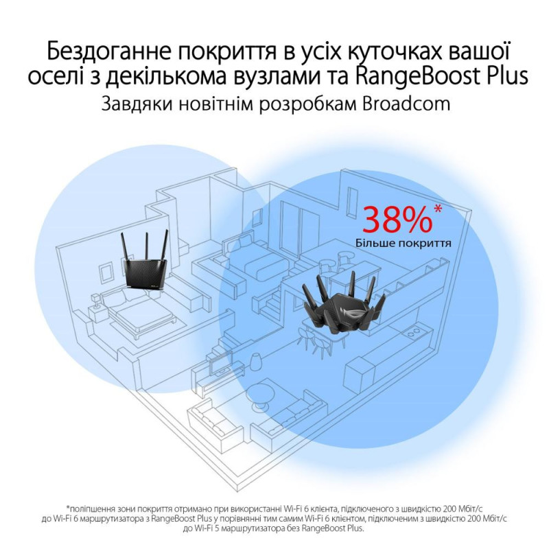 Бездротовий маршрутизатор (роутер) ASUS ROG Rapture GT-AXE16000 (90IG06W0-MU2A10)