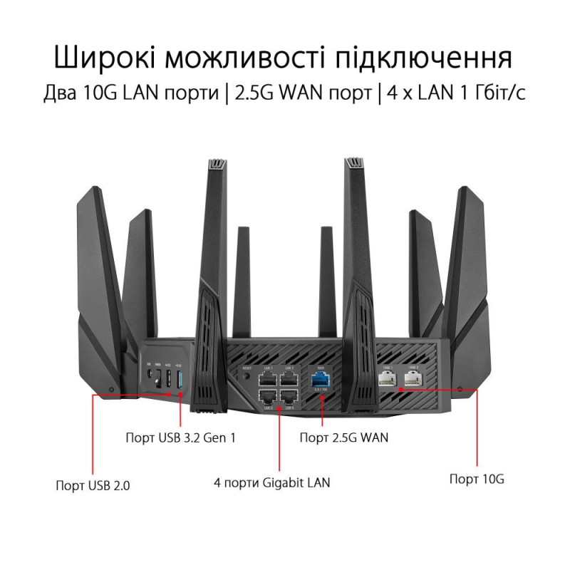 Бездротовий маршрутизатор (роутер) ASUS ROG Rapture GT-AXE16000 (90IG06W0-MU2A10)