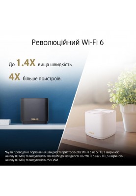 Бездротовий маршрутизатор (роутер) ASUS ZenWiFi XD5 3-Pack