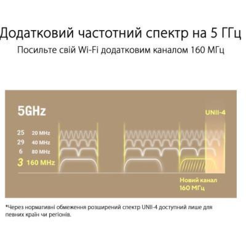 Бездротовий маршрутизатор (роутер) ASUS ZenWiFi XT9 (B-2-PK)