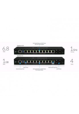 Маршрутизатор Ubiquiti EdgeRouter 12 (ER-12)