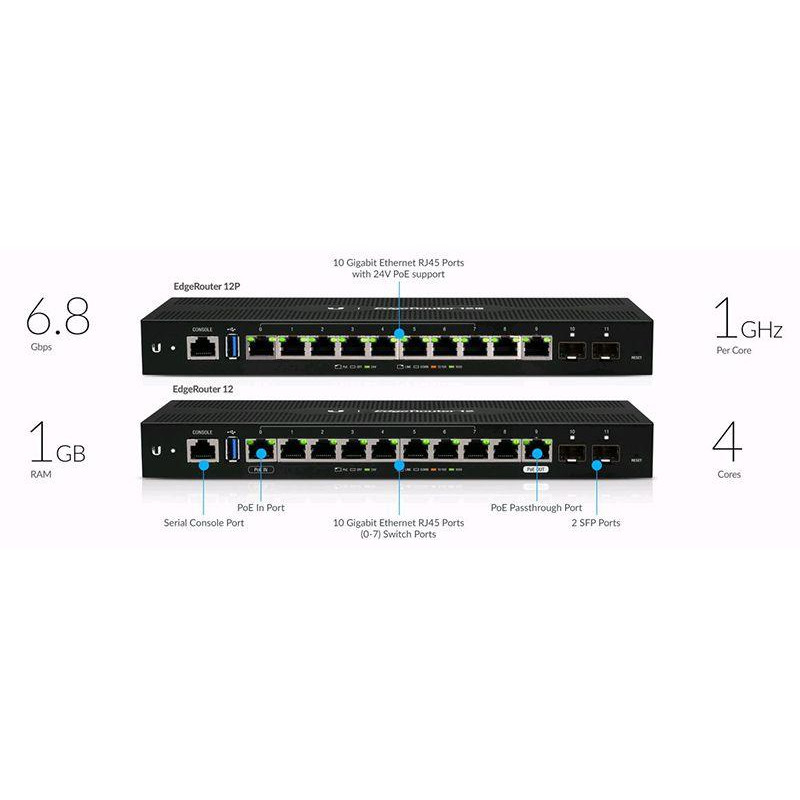 Маршрутизатор Ubiquiti EdgeRouter 12 (ER-12)