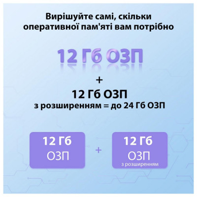 Смартфон Blackview Oscal Tiger 12 12/256GB Purple