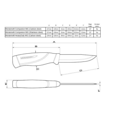 Ніж Morakniv Companion HeavyDuty (12495/12211)