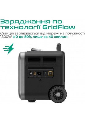 Зарядна станція Zendure SuperBase Pro 1500 (ZDSBP1500-bk-eu)