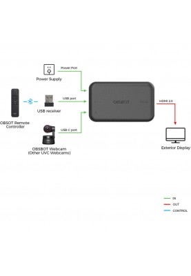 Адаптер OBSBOT UVC to HDMI Adapter (OHB-2110-CA)