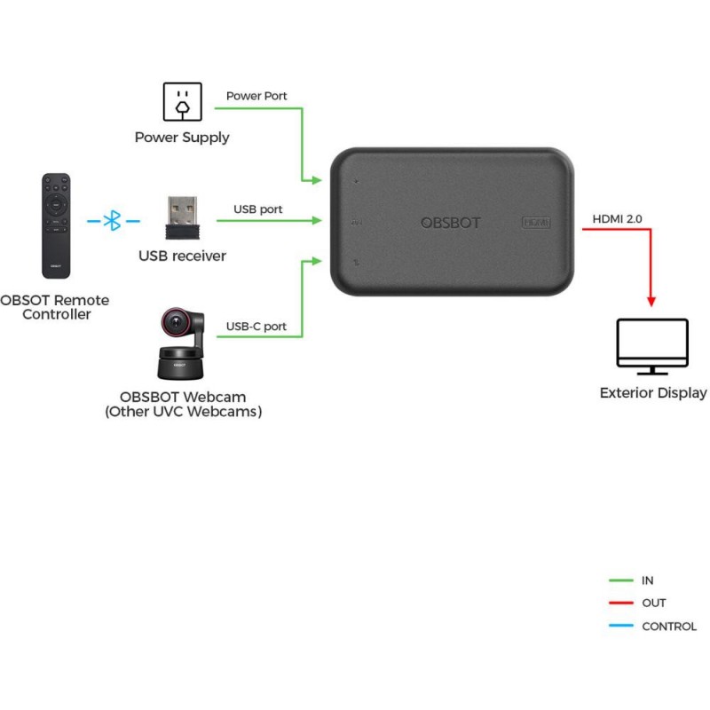 Адаптер OBSBOT UVC to HDMI Adapter (OHB-2110-CA)